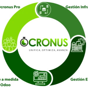 soluciones tecnológicas Granollers