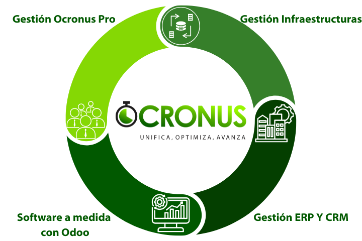 soluciones tecnológicas Granollers